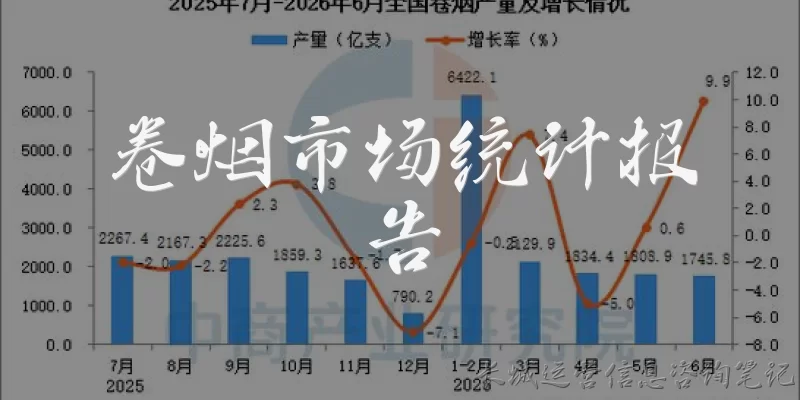 卷烟市场统计报告:什么是卷烟市场统计报告，它通常包含哪些核心内容？