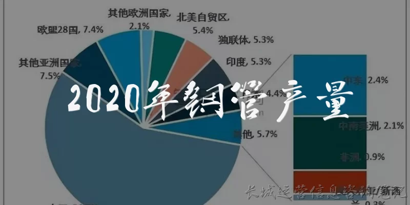 2020年钢管产量