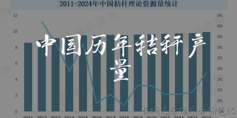 China's historical straw production