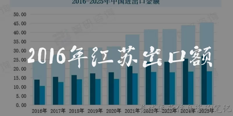 2016年江苏出口额