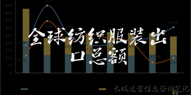 全球纺织服装出口总额:2023年全球纺织服装出口总额大约是多少?