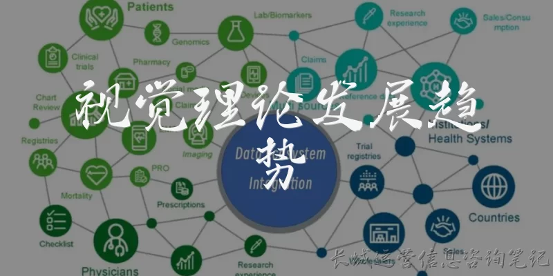 视觉理论发展趋势