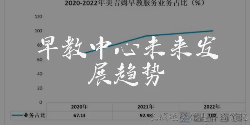 早教中心未来发展趋势:早教中心未来的发展趋势有哪些主要方向?