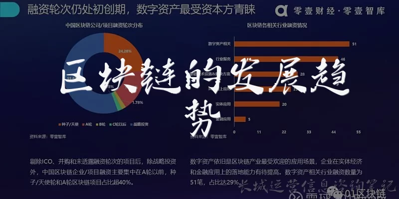 区块链的发展趋势:区块链的未来发展趋势有哪些?