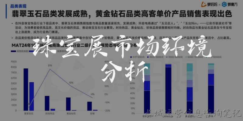 珠宝展市场环境分析:当前珠宝展面临怎样的宏观经济环境?