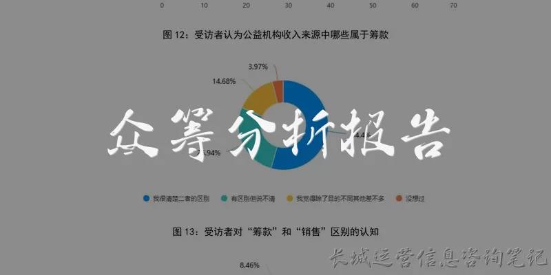 众筹分析报告:什么是众筹分析报告？