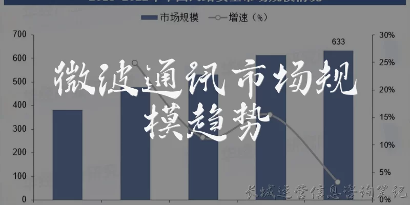 微波通讯市场规模趋势:2024年微波通讯市场规模有多大？未来趋势如何？