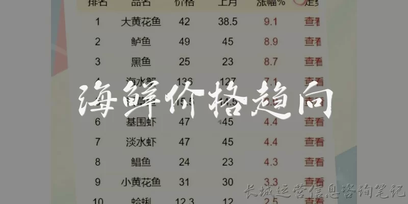 海鲜价格趋向:近期海鲜价格的整体走势如何?