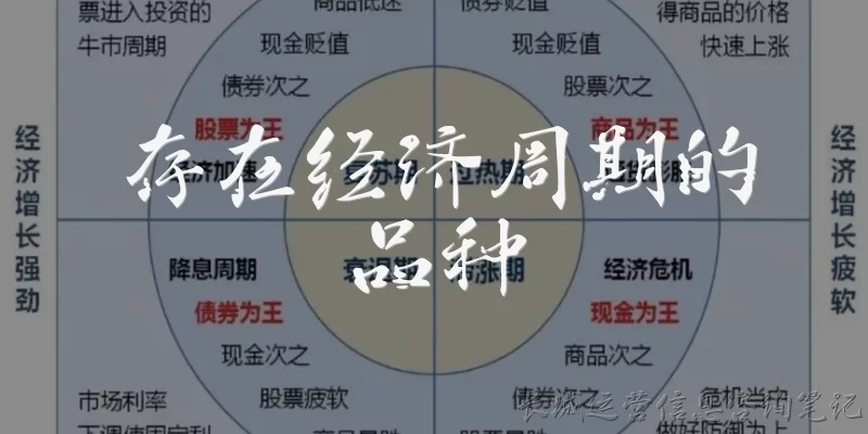 存在经济周期的品种