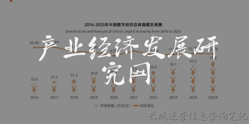产业经济发展研究网:产业经济发展研究网是什么平台?