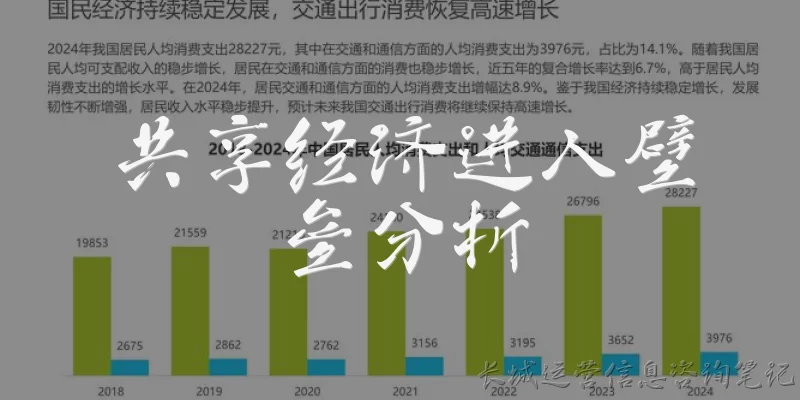 共享经济进入壁垒分析:共享经济的主要进入壁垒有哪些?