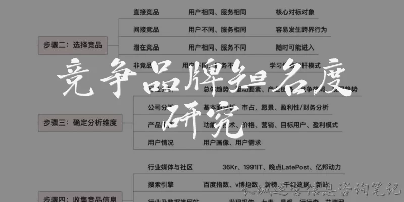 竞争品牌知名度研究:什么是竞争品牌知名度研究？