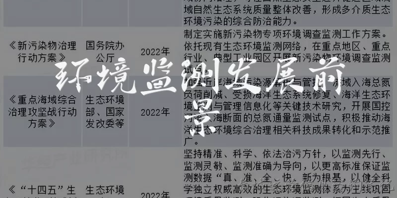 环境监测发展前景