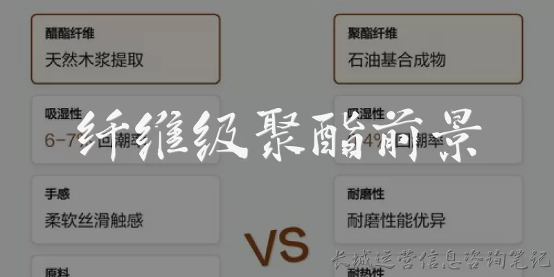 纤维级聚酯前景:纤维级聚酯的市场前景如何?