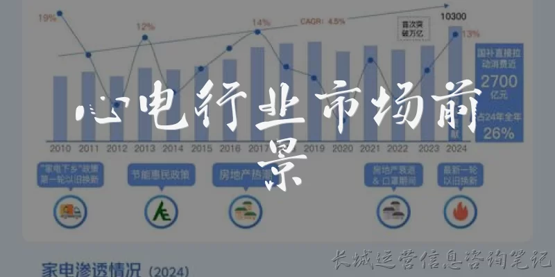心电行业市场前景:心电行业市场前景如何?