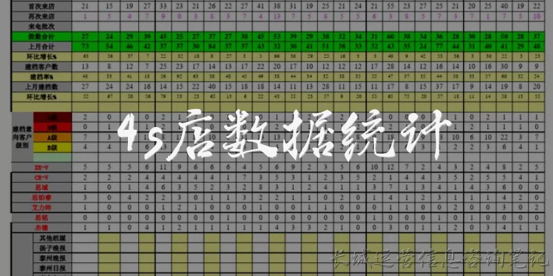 4s店数据统计:4S店数据统计主要包括哪些核心指标？