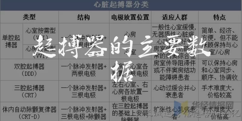 起搏器的主要数据:起搏器的主要数据包括哪些核心参数?
