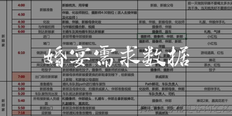 婚宴需求数据:什么是婚宴需求数据?