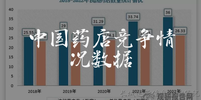 中国药店竞争情况数据:中国药店行业目前的竞争格局如何?