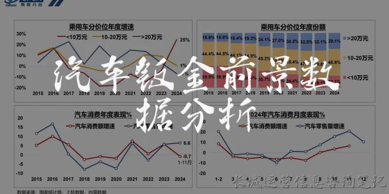 汽车钣金前景数据分析:汽车钣金行业的市场规模和增长趋势如何？