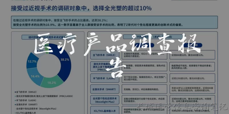 医疗产品调查报告
