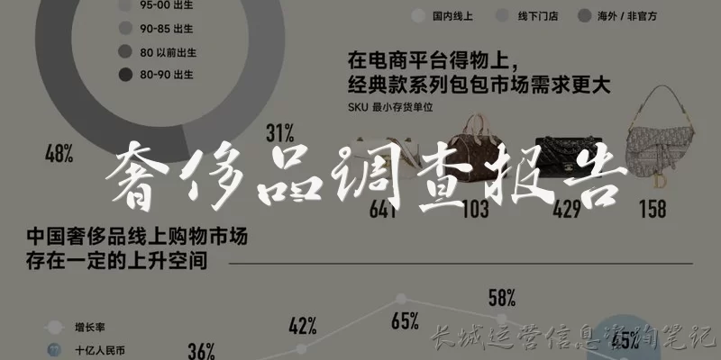 奢侈品调查报告