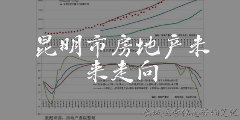 昆明市房地产未来走向