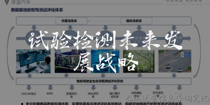 试验检测未来发展战略