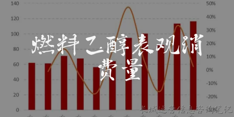 Apparent consumption of fuel ethanol
