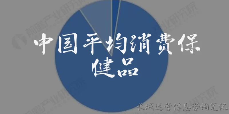 Average consumption of health supplements in China