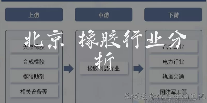 北京 橡胶行业分析:北京橡胶行业的发展现状如何?