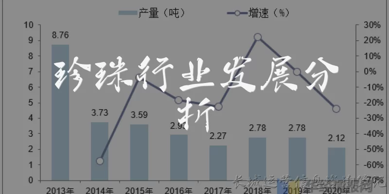 珍珠行业发展分析:珍珠行业目前的市场规模和发展趋势如何?
