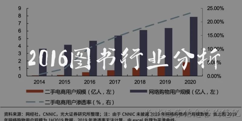 2016图书行业分析:2016年图书行业整体市场表现如何?