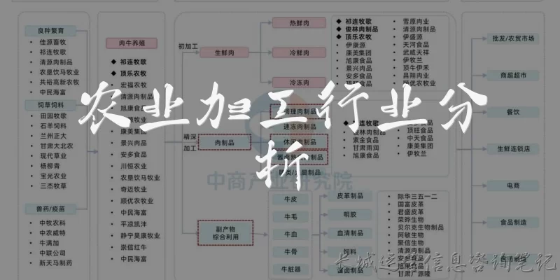 农业加工行业分析:农业加工行业的定义和主要分类有哪些？