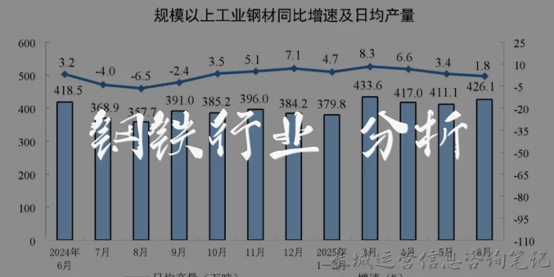 钢铁行业 分析:当前钢铁行业面临的主要挑战有哪些？
