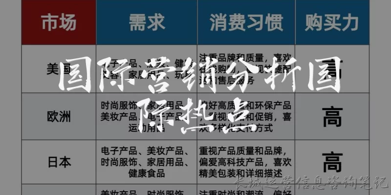 国际营销分析国际热点:国际营销分析中，如何有效追踪和利用国际热点？